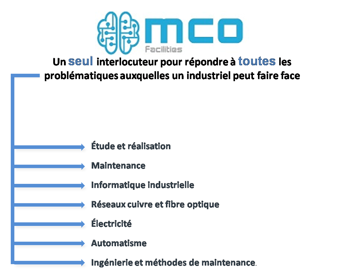 MCO Facilities Maintien en Condition Opérationnelle MCO Facilities Maintien en Condition Opérationnelle